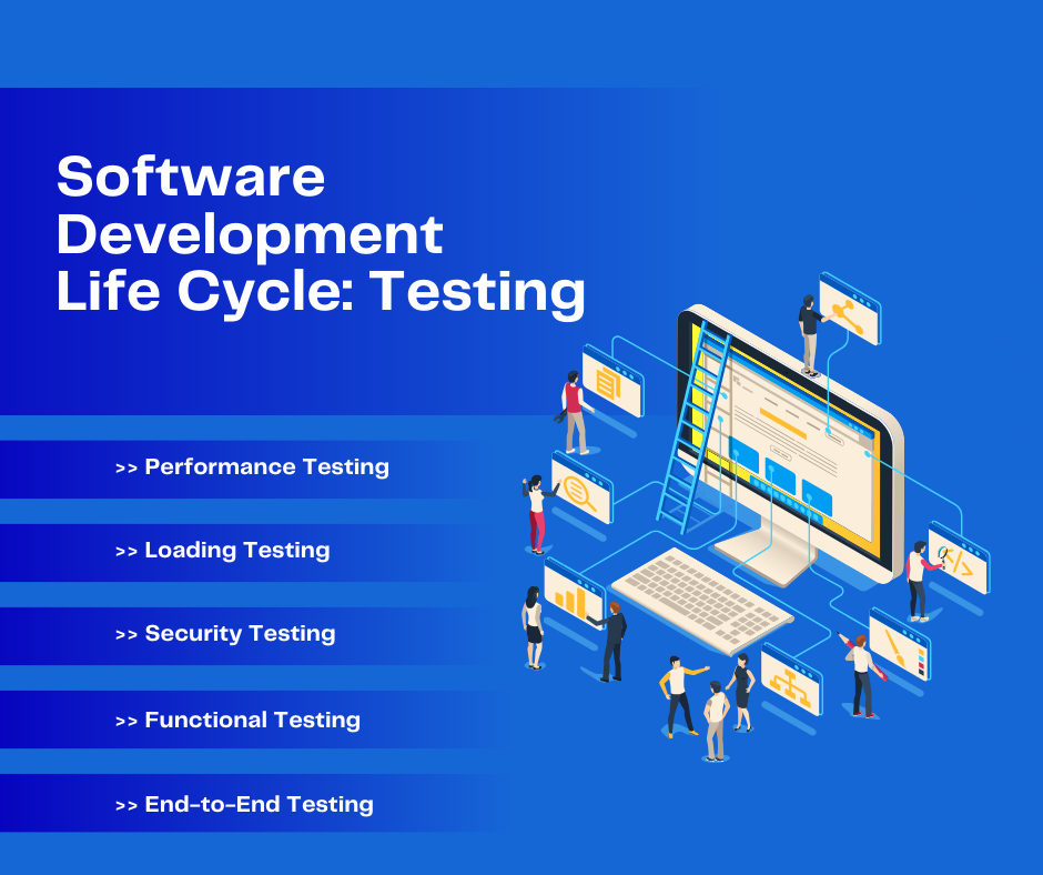 Testing In the Software Development Life Cycle